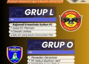 Drawing Putaran Nasional Liga 4, Ini Lawan Yang Dihadapi Wakil Gorontalo
