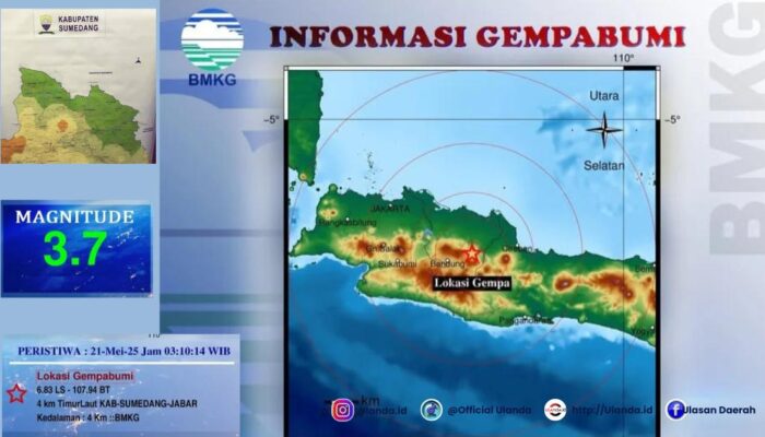 Gempa Magnitudo 3,7 Guncang Sumedang