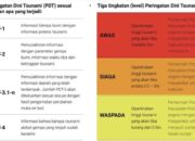 Badan Meteorologi, Klimatologi dan Geofisika (BMKG) mengimbau masyarakat Gorontalo untuk tetap tenang dan tidak panik terkait dampak gempa tektonik magnitudo 8,7 di dekat pesisir timur Kamchatka, Rusia, terhadap wilayah Kota Gorontalo.