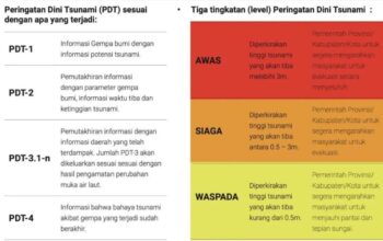 Badan Meteorologi, Klimatologi dan Geofisika (BMKG) mengimbau masyarakat Gorontalo untuk tetap tenang dan tidak panik terkait dampak gempa tektonik magnitudo 8,7 di dekat pesisir timur Kamchatka, Rusia, terhadap wilayah Kota Gorontalo.