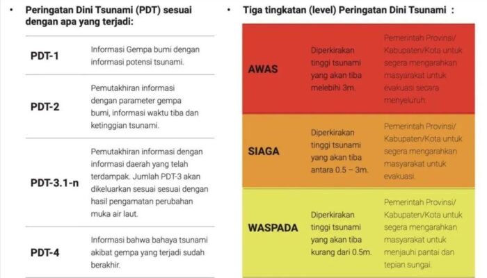 BMKG Imbau Warga Gorontalo Tetap Tenang, Gempa Kamchatka Berpotensi Tsunami Rendah