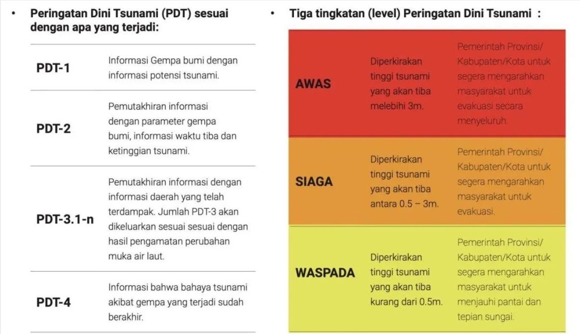 Badan Meteorologi, Klimatologi dan Geofisika (BMKG) mengimbau masyarakat Gorontalo untuk tetap tenang dan tidak panik terkait dampak gempa tektonik magnitudo 8,7 di dekat pesisir timur Kamchatka, Rusia, terhadap wilayah Kota Gorontalo.