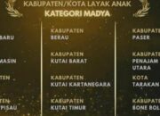 Pemerintah Kabupaten Bone Bolango di bawah kepemimpinan Bupati Ismet Mile dan Wakil Bupati Risman Tolingguhu kembali menorehkan prestasi di tingkat nasional dengan berhasil meraih anugerah Kabupaten/Kota Layak Anak (KLA) tahun 2025 dengan predikat Madya. (F.dok.istimewa)/Ulanda.id