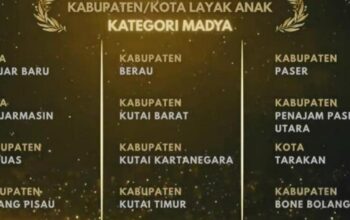 Pemerintah Kabupaten Bone Bolango di bawah kepemimpinan Bupati Ismet Mile dan Wakil Bupati Risman Tolingguhu kembali menorehkan prestasi di tingkat nasional dengan berhasil meraih anugerah Kabupaten/Kota Layak Anak (KLA) tahun 2025 dengan predikat Madya. (F.dok.istimewa)/Ulanda.id
