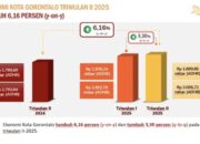 Ekonomi Triwulan II Meroket ke Angka 6,16 Persen/Ulanda.id